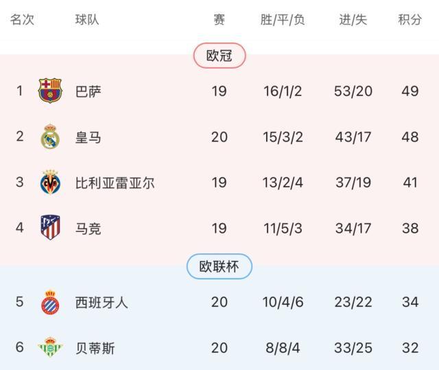 开云APP-【现场】居莱尔浇灭伯纳乌漫天嘘声 皇马新帅迎首胜